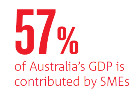 57 percent of Australian GDP