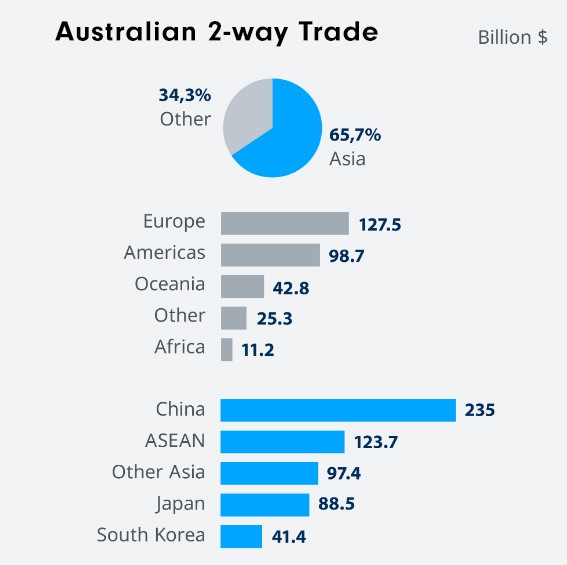 The Future of Australian-China Business Relations: Implications for the Sale of Australian Businesses