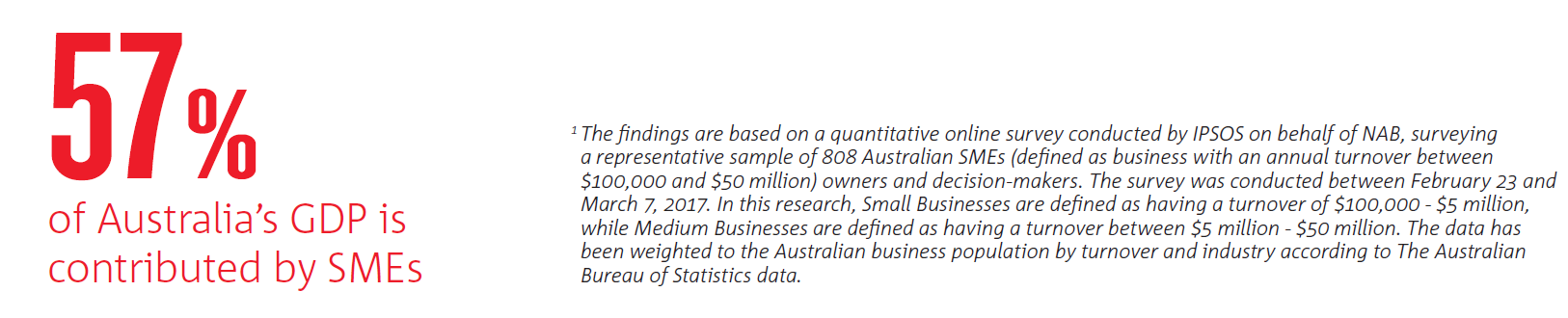 57 percent of Australian GDP