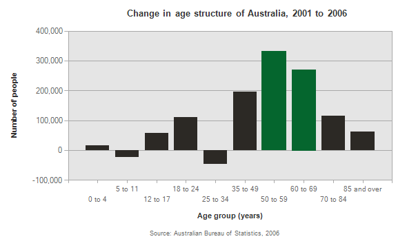 ABS statistics - baby boomer businesses