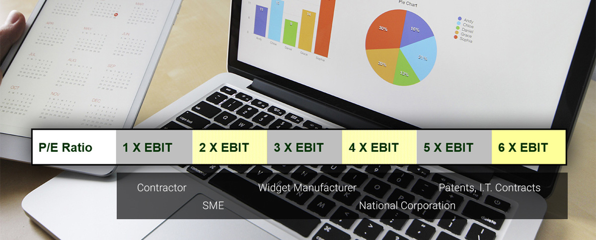 Where does your business fit on this scale?