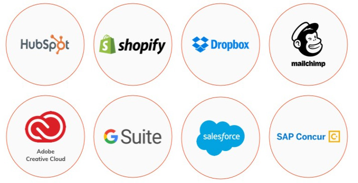 popular saas platforms