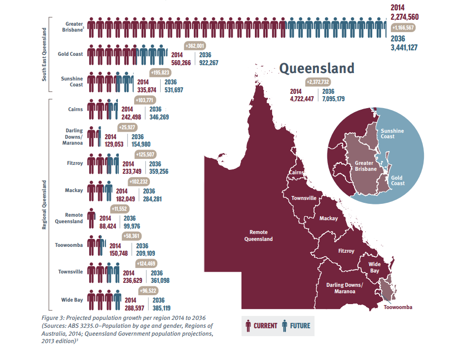 Queensland infrastructure plan