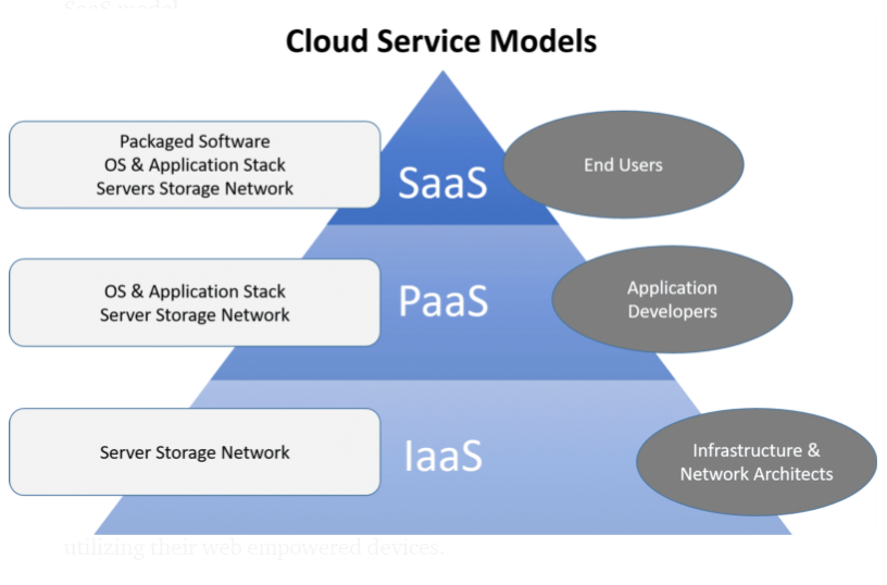 SaaS diagram