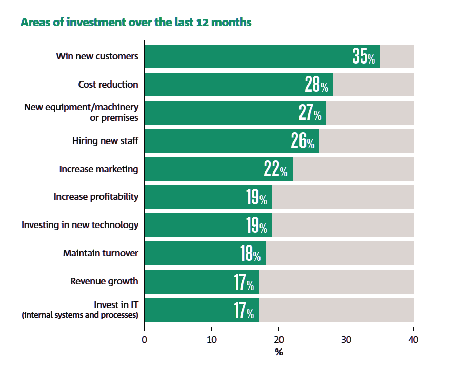 Challenges for the Australian SME economy