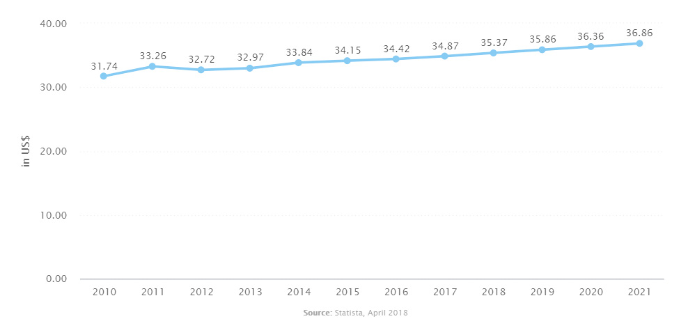 Statistics about tea drinks