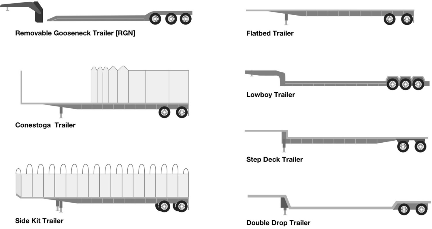 Types of trailers