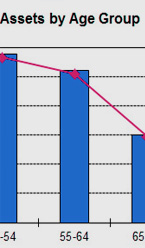 The Baby Boomer Retirement Wave: How to Sell Your Business to the Next Generation